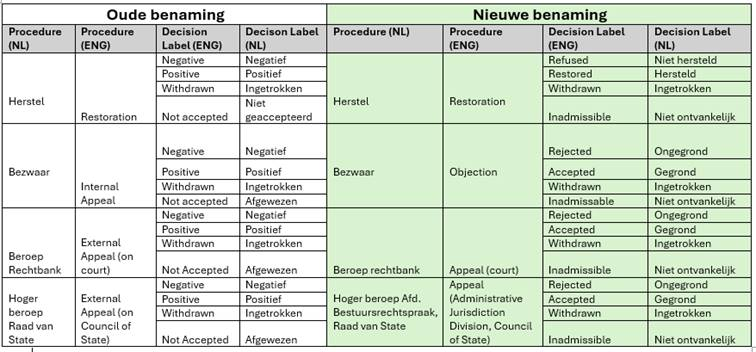 Afbeelding met tekst, nummer, Lettertype, ontvangst

Door AI gegenereerde inhoud is mogelijk onjuist.